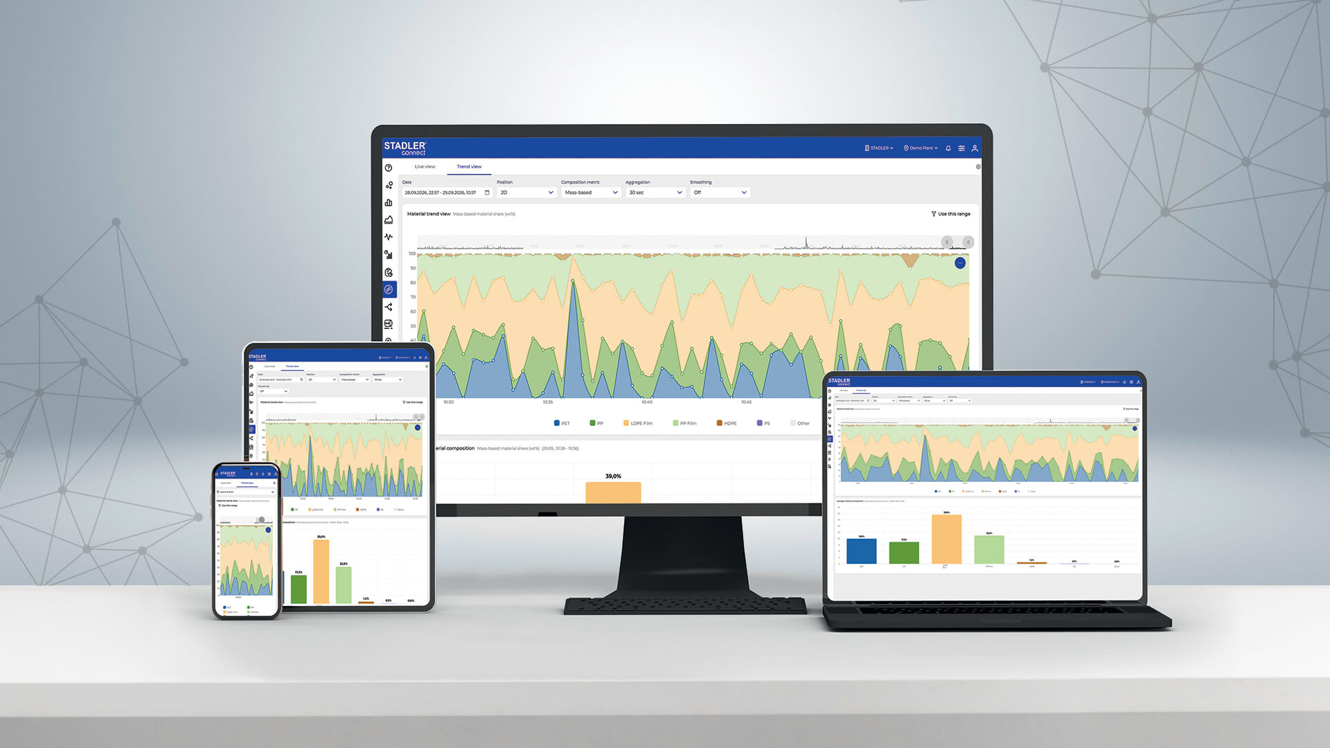 STADLERconnect AI Material Compass auf Desktop-PC, Laptop, Tablet und Smartphone. Die Benutzeroberfläche zeigt die Materialzusammensetzung in Sortieranlagen mit farbigen Verlaufsdiagrammen und Balkendiagrammen zur prozentualen Verteilung verschiedener Kunststofffraktionen wie PET, PP, LDPE und HDPE.