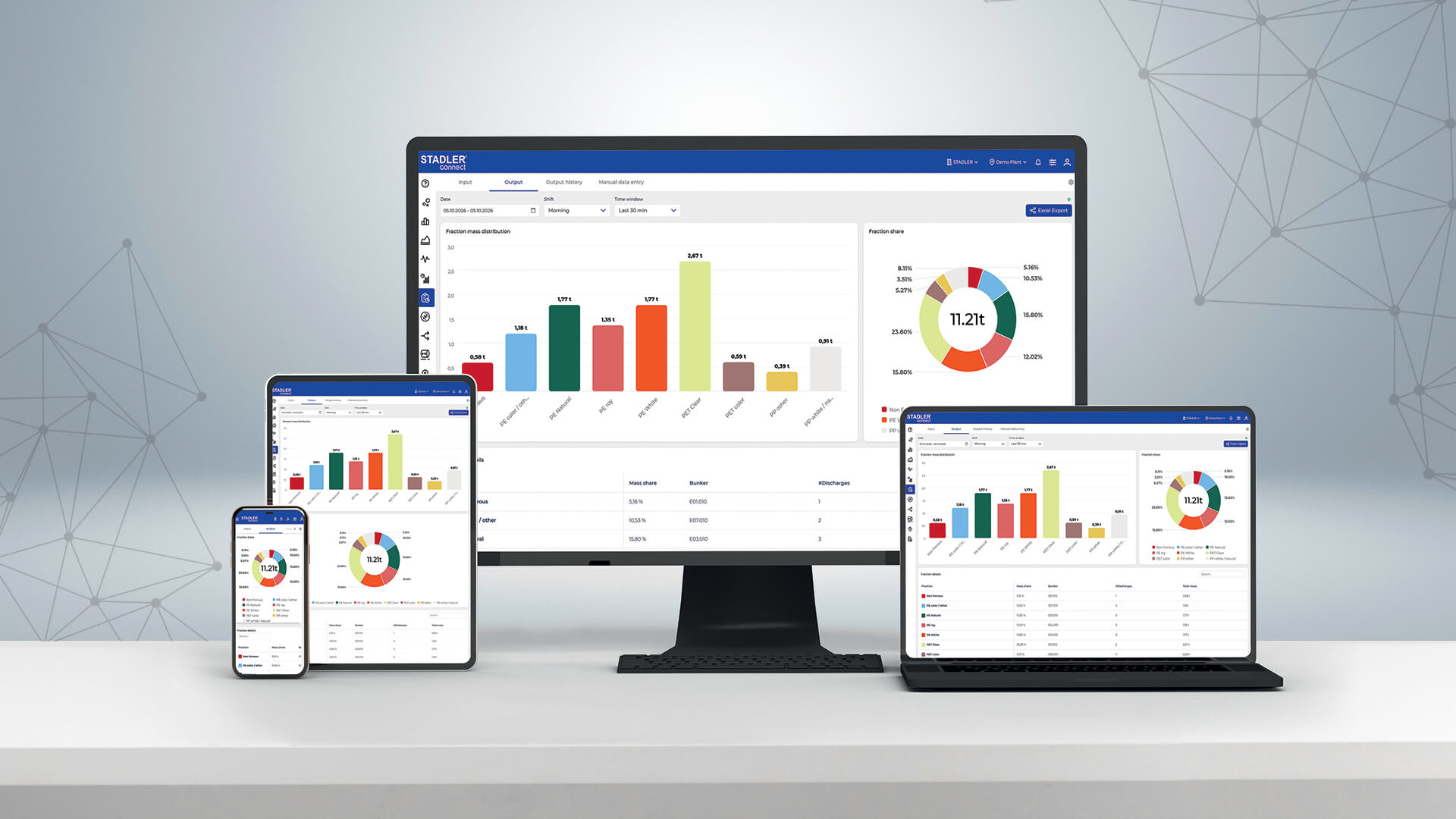 STADLERconnect Production Report auf Desktop-PC, Laptop, Tablet und Smartphone. Die Benutzeroberfläche zeigt Produktionsdaten einer Sortieranlage mit farbigen Balken- und Kreisdiagrammen zur Mengenverteilung und zum prozentualen Anteil der sortierten Materialfraktionen sowie einer detaillierten Ergebnistabelle.